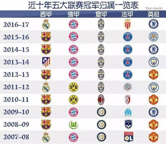销售渠道的